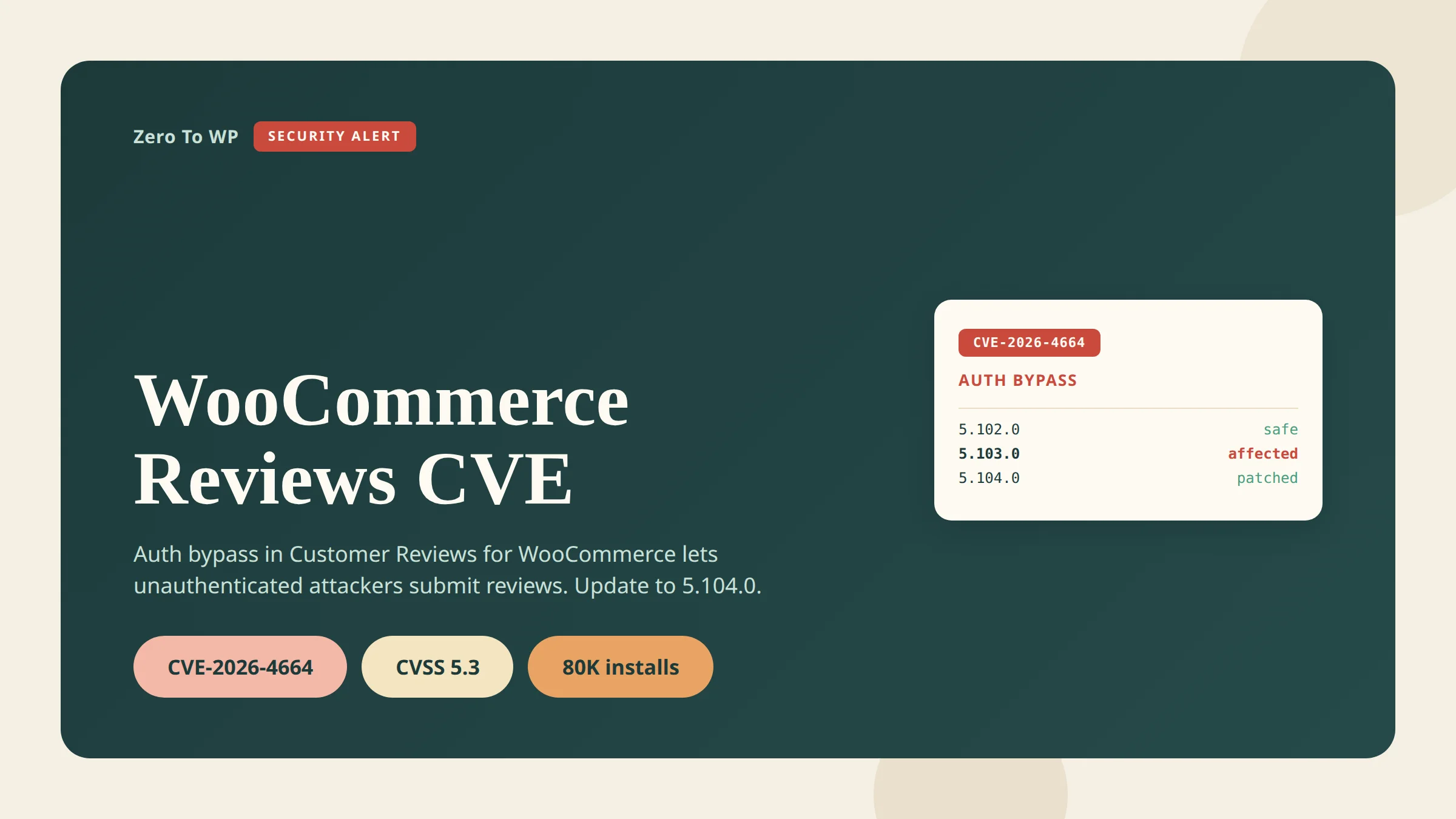 CVE-2026-4664 Customer Reviews for WooCommerce authentication bypass update to 5.104.0