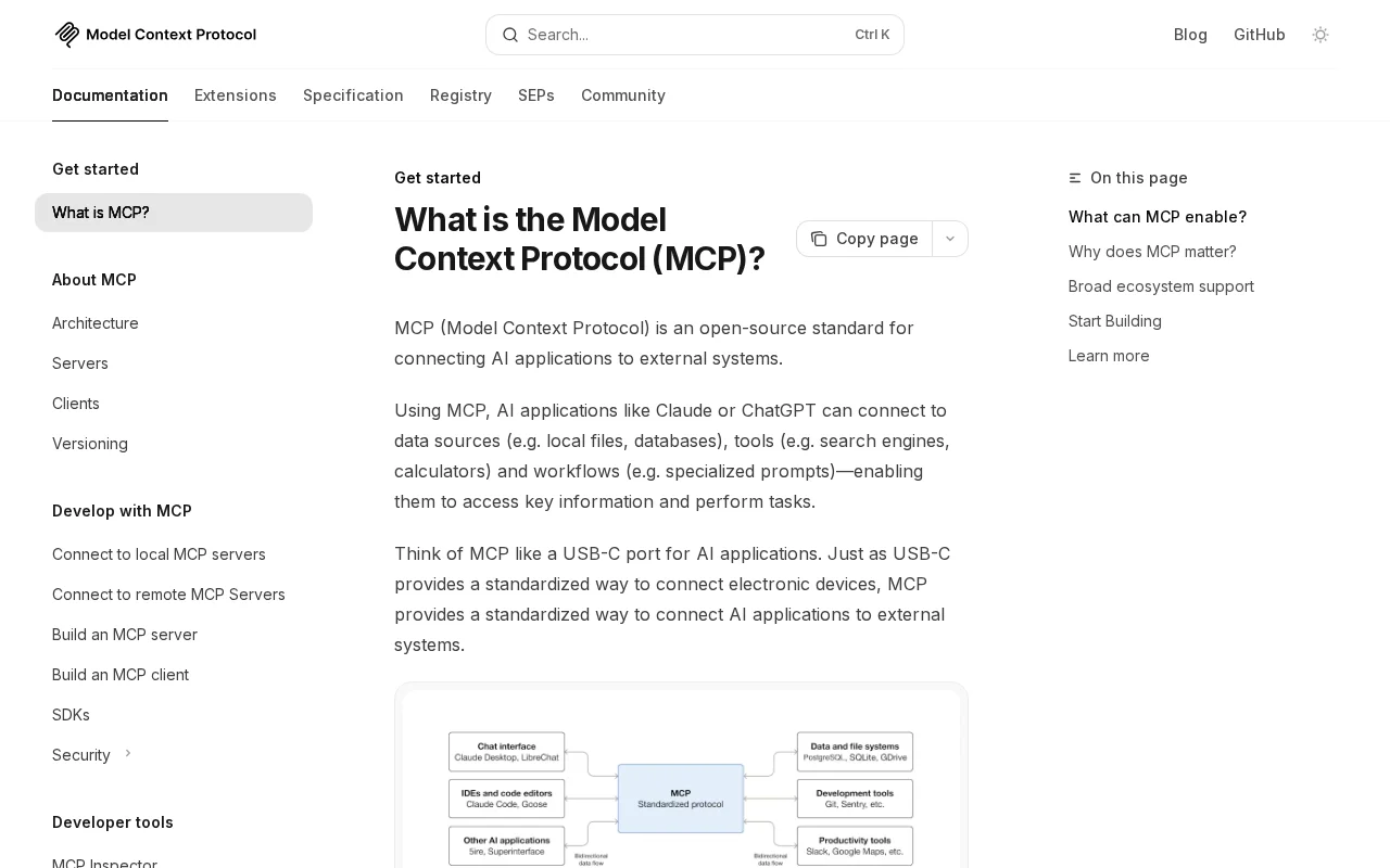 Model Context Protocol official website showing the MCP specification