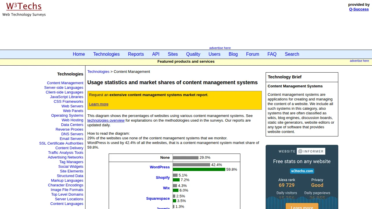 W3Techs CMS market share overview